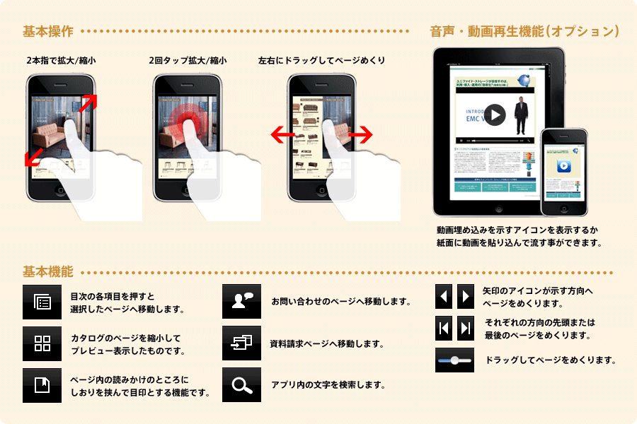 howto