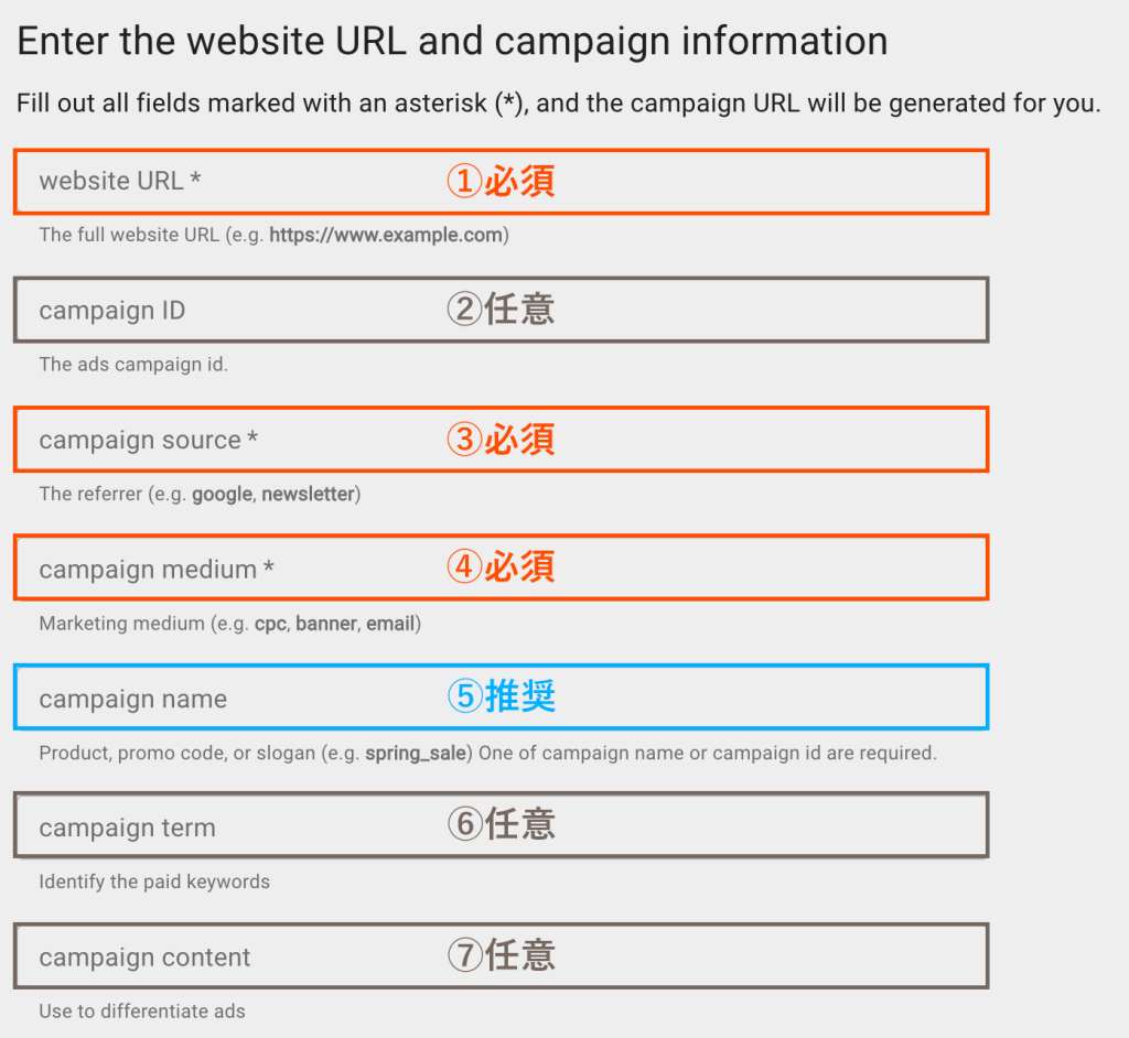 Campaign URL Builderの入力フォーム